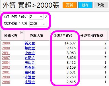 挑金融股有更 簡單 的方法！這 2 家具有「國際競爭力」的「金控」，讓外資越買越愛...