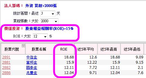 挑金融股有更 簡單 的方法！這 2 家具有「國際競爭力」的「金控」，讓外資越買越愛...