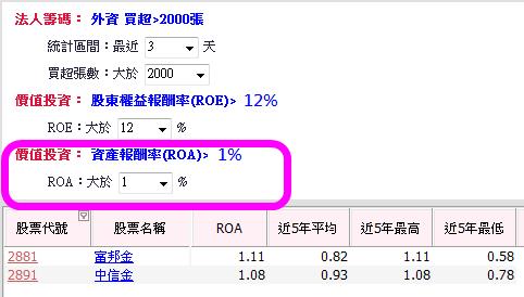 挑金融股有更 簡單 的方法！這 2 家具有「國際競爭力」的「金控」，讓外資越買越愛...