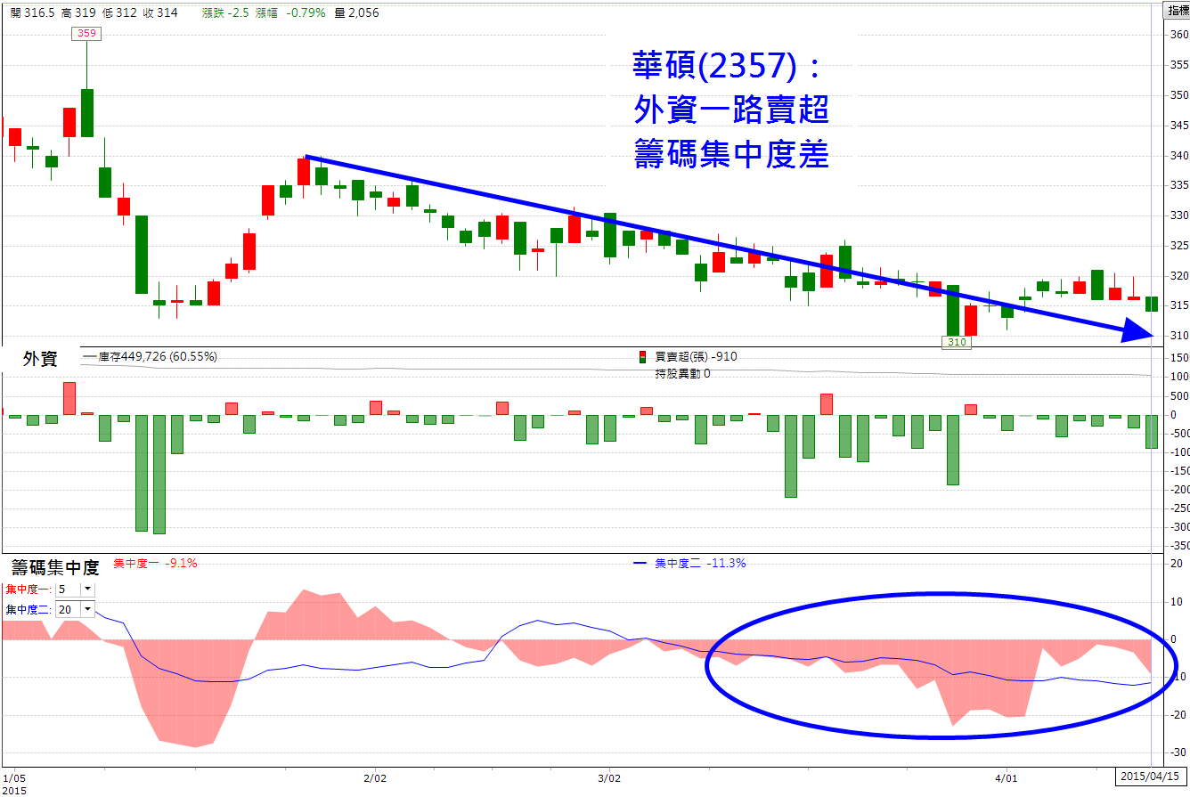 買股票不難，會賣股票才是師父！ 3 分鐘看懂「支撐線」，再也不怕被主力洗出去！