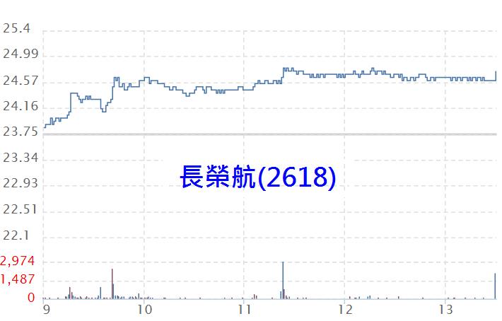 外資再買 109 億，終於等到內資「由賣轉買」！量能萎縮，權值交棒中小...