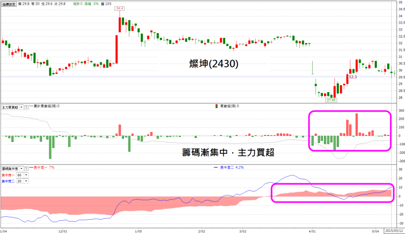 用「手機號碼」就可轉帳！「電商」產業走長多，2 項操作的訣竅...