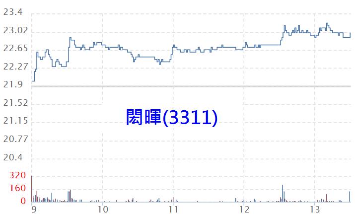 大盤「綠油油」，但卻 意外 發現這些「抗跌股」有 1 個特點...