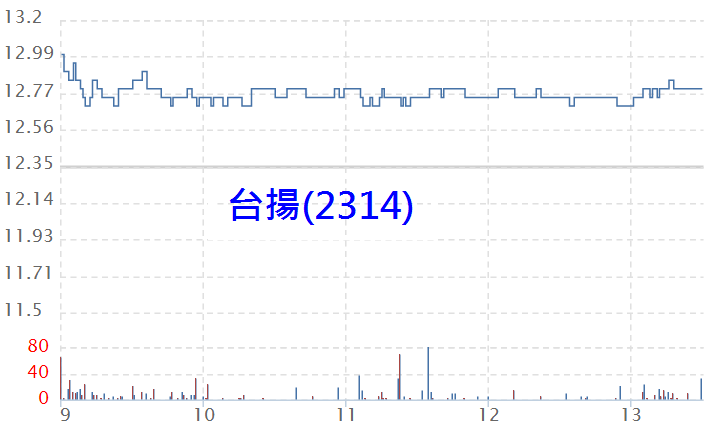 大盤「綠油油」，但卻 意外 發現這些「抗跌股」有 1 個特點...