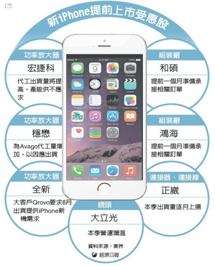 新 iphone 提前報到，「蘋概股」振奮！鴻海集團 股息逾 700 億，真強！