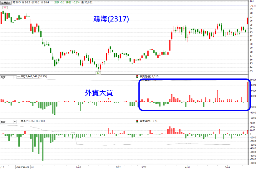 季報「雙成長」的產業，竟然還有「本益比」10 倍的個股，真是 波段操作者 的好消息呀！