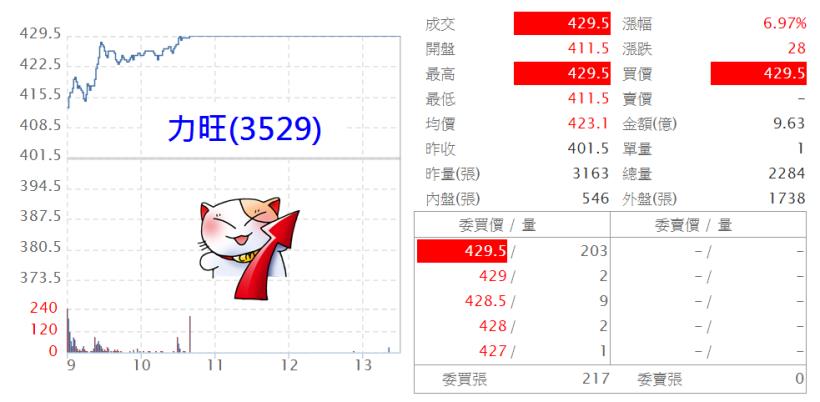新台幣重貶 1.37 角，電子「匯損」警報解除！台股「箱型」整理，蘊釀多空表態...