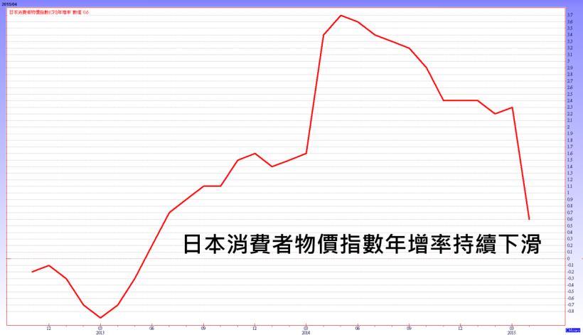 還會更便宜！日貨降價的 3 個理由，到日本“血拼” 請把握「夏季折扣季」！但投資日圓就...