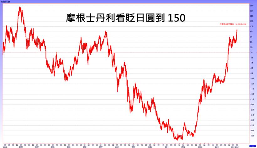 還會更便宜！日貨降價的 3 個理由，到日本“血拼” 請把握「夏季折扣季」！但投資日圓就...