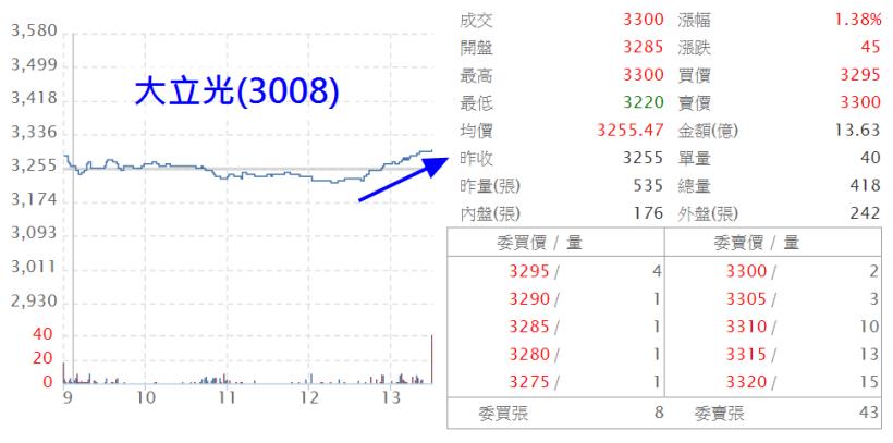 陸股失守 5000 關，二天跌掉 -5.3％！台股「融資」越減越健康，就等熱錢回流訊號...