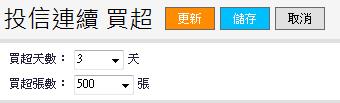 只剩 6 天，投信季底作帳好刺激！但這 3 檔要小心被「始亂終棄」，研判的關鍵就是...