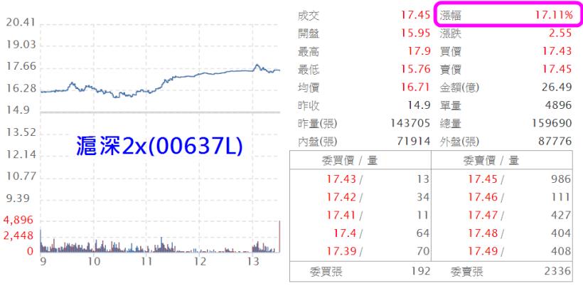 季底作帳「神龍擺尾」，ETF、面板 反彈急先鋒！別忘了遭錯殺的這 1 類，正好撿點便宜！