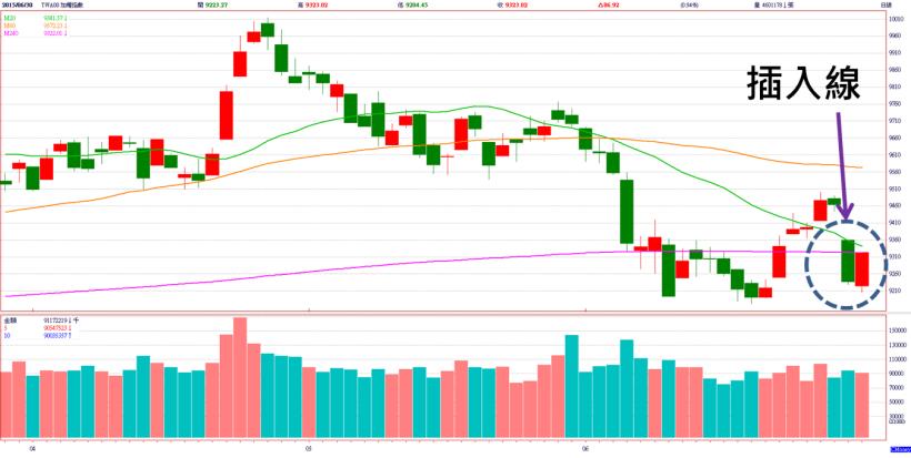 季底作帳「神龍擺尾」，ETF、面板 反彈急先鋒！別忘了遭錯殺的這 1 類，正好撿點便宜！