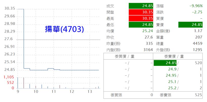 土洋對作！「官股」結合「投信」 Hold 住全場，為的就是關鍵的這 1 條線...