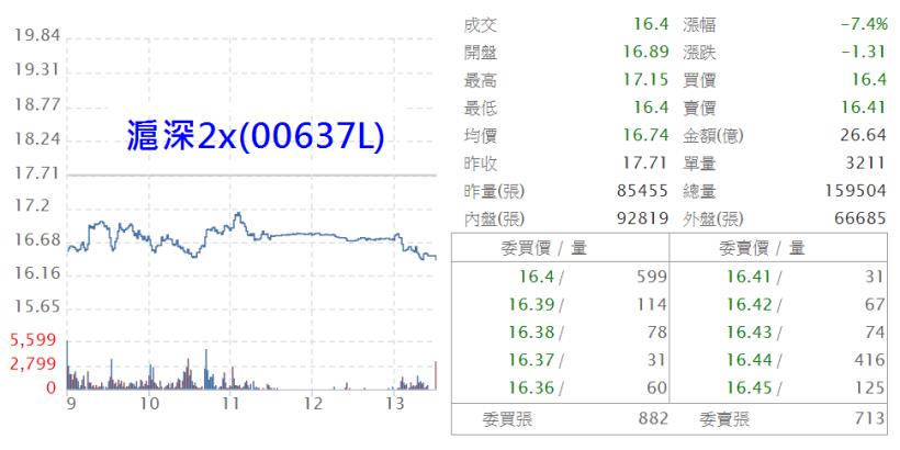 土洋對作！「官股」結合「投信」 Hold 住全場，為的就是關鍵的這 1 條線...
