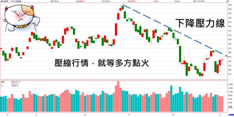 土洋對作！「官股」結合「投信」 Hold 住全場，為的就是關鍵的這 1 條線...