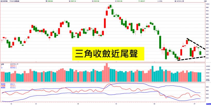歐盟取回發球權！雙 D 扯後腿，金融、航運穩盤，「三角收斂」攤牌，期貨淨多單暗示...