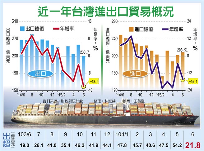 台股摜破 9000 創近 4 年單日最大跌點！跌破年初起漲點，散戶大嘆：白忙一場！