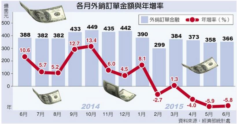 股市是經濟的櫥窗，成交量創今年「次低量」！張盛和：基本面沒有改變！