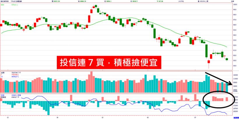 券商公會召開記者會：廢除證所稅、減半證交稅，台股成交量至少 2000 億！