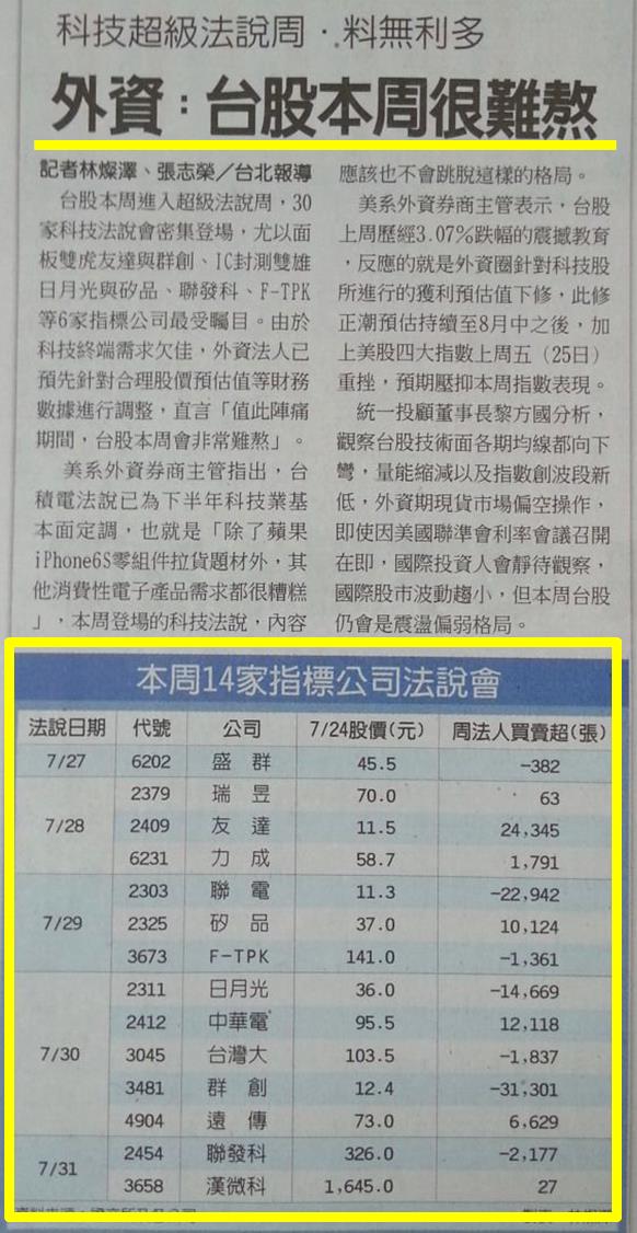 不需要內線，也可預測法說會多空的 3 項指標！本週剛好就有 1 檔符合利多預期...