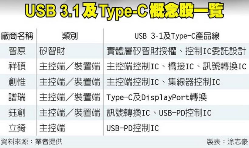 陸股暴跌引發全球股災，道瓊再跌 127 點；台股融資大減 86 億；反彈關鍵就在「期貨淨空單」...