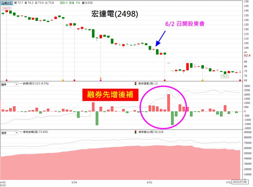不需要內線，也可預測法說會多空的 3 項指標！本週剛好就有 1 檔符合利多預期...