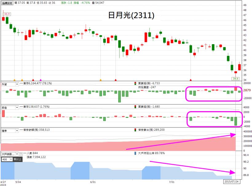 不需要內線，也可預測法說會多空的 3 項指標！本週剛好就有 1 檔符合利多預期...