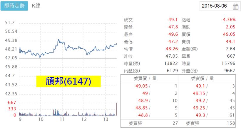 股王股后跌停，台股再創波段新低 8404 ！還能漲的只有法人在「罩」的這些個股...