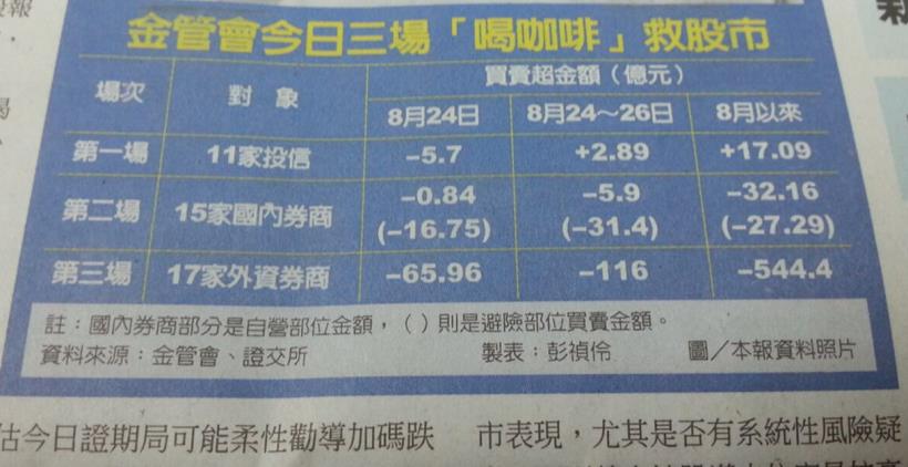 道瓊暴漲 619 點，FED官員延後升息言論，金管會邀 17 外資喝咖啡:不要再打壓台股...