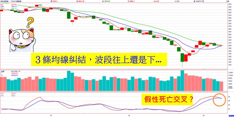 成交量 662 億創今年新低量！小股活跳跳，投信有在罩，「宏達電」新機未演，股價先轟動啦！