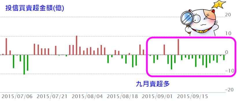 八月股災，操盤人遭秋後算帳！「道德危機」拖累一缸子好股...