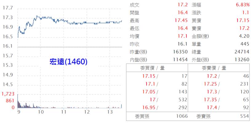 大立光狂扯多頭後腿，8300 得而復失！明天挑戰季線，還是要靠「他們」...