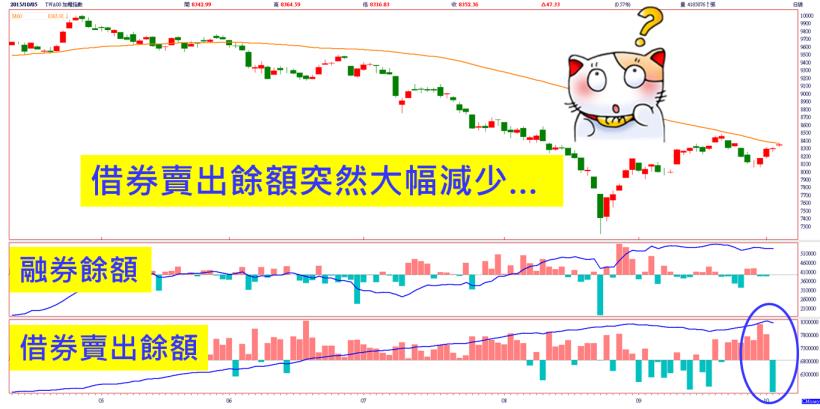 店頭指數領先越過季線，中小電子出頭天！但「指標高價股」卻遭法人棄養...