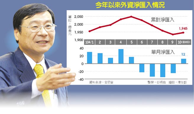 大陸人行無預警降息，美股大漲 157 點！財報公佈報佳音，16 檔台廠供應鍊，超過 9 成竟是...