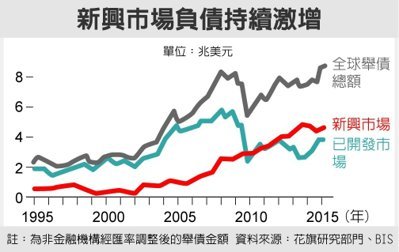 台股史上第 4 次停徵證所稅，大戶真的會回歸？全球債務危機悄悄上演「第 3 部曲」，要小心...