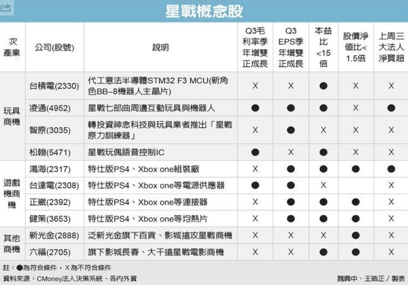 多頭逆襲，道瓊大漲 370 點！鴻海 iphone 老大的地位被「他」動搖，蘋概股版圖大洗牌...