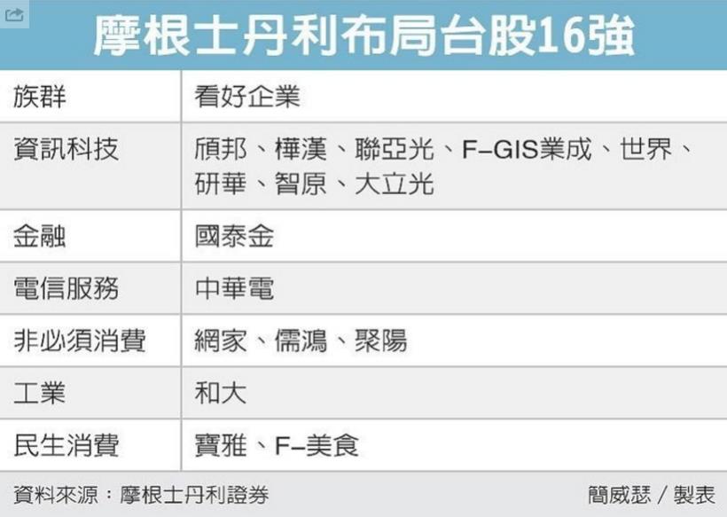 警示股又來了，這 4 檔因為「太強」遭警示！陸資參股 IC設計，經濟部五配套讓人覺得好沒誠意