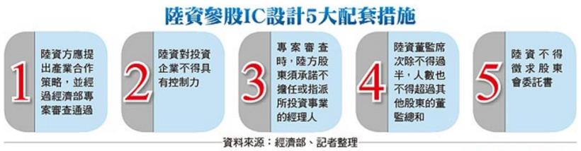警示股又來了，這 4 檔因為「太強」遭警示！陸資參股 IC設計，經濟部五配套讓人覺得好沒誠意