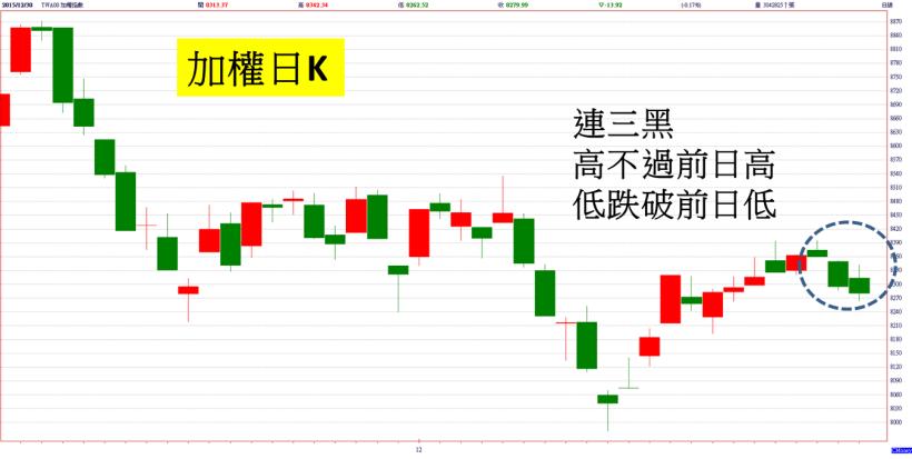台股低量連三黑，但仍有亮點！營建股落後補漲，14 檔「累計營收大成長」最具漲相...