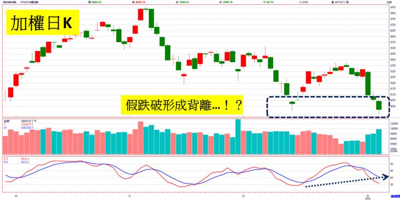 台股失守 8000！股王大立光跌破 2000，外資主力無奈「棄守」的原因是... 