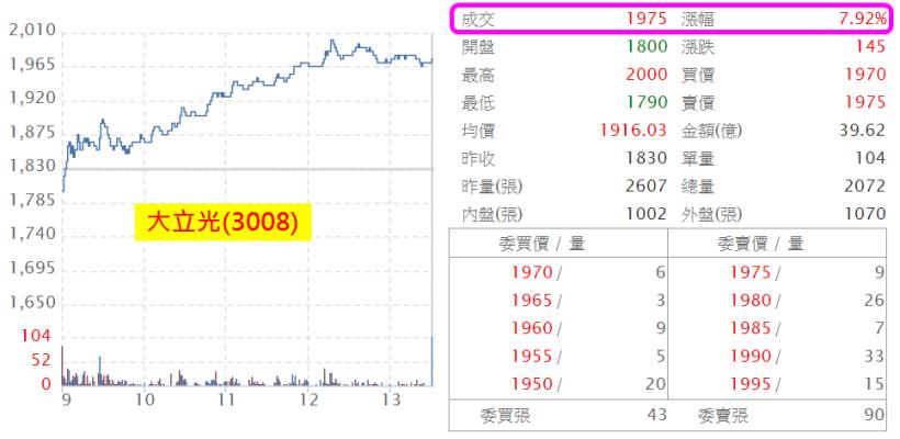 與其冒險搶跌深蘋概股，還不如聚焦「12 月營收成長」股！(內附營收創新高股清單)