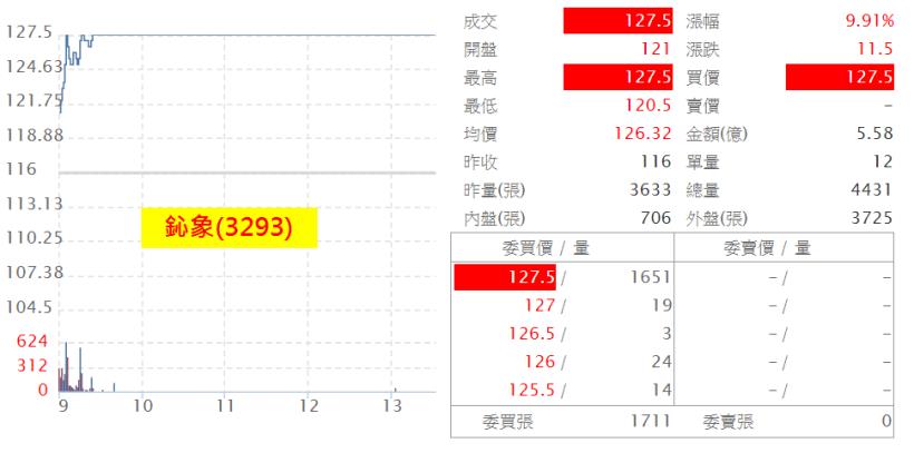 與其冒險搶跌深蘋概股，還不如聚焦「12 月營收成長」股！(內附營收創新高股清單)