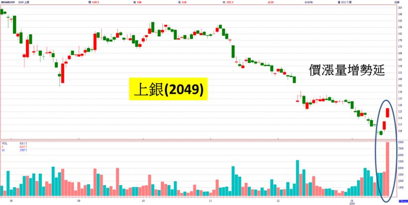 陸股大漲 3.2％，中國 GDP 真的不如預期嗎？我想大家都誤會了...