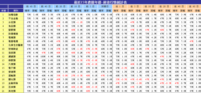 過去 15 年統計資料顯示，原來紅包股應該這樣選！26 檔「雙低股」讓你安心挑，放心抱！