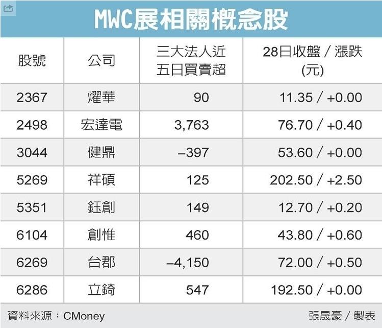 蔡英文說：要趕走景氣寒冬！推動 5 大創新產業計畫！果然是新人新政呀...