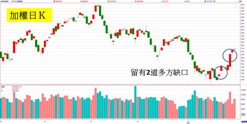 台灣史上第 1 位民進黨立法院長！距離封關只剩 2 天，「金蘋果」熄火，指數恐回測...