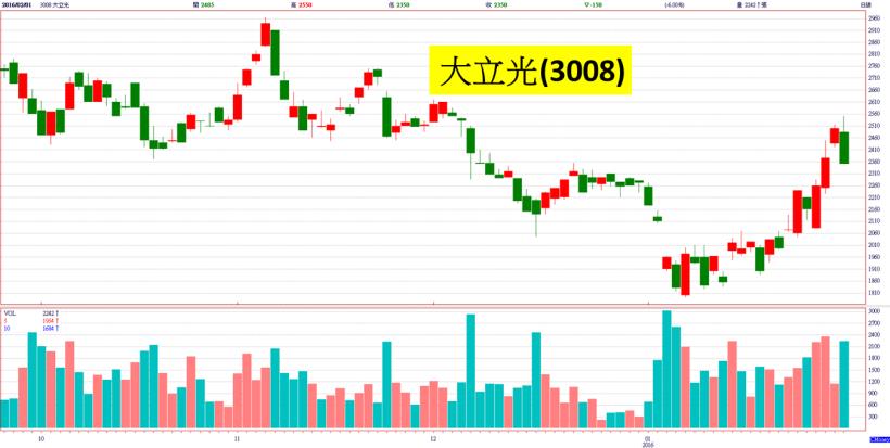 台灣史上第 1 位民進黨立法院長！距離封關只剩 2 天，「金蘋果」熄火，指數恐回測...