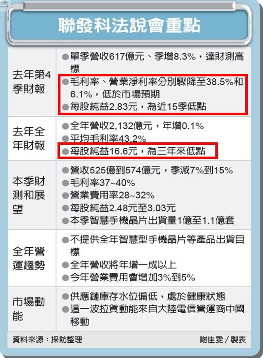 一個好消息一個壞消息！好消息是台積電 16 奈米接到肥單，壞消息是聯發科...