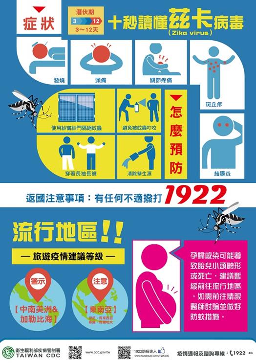 台股封關不「黑皮」，都是「茲卡」惹得禍！沒藥醫呀，疾管署教你 4 招預防茲卡...